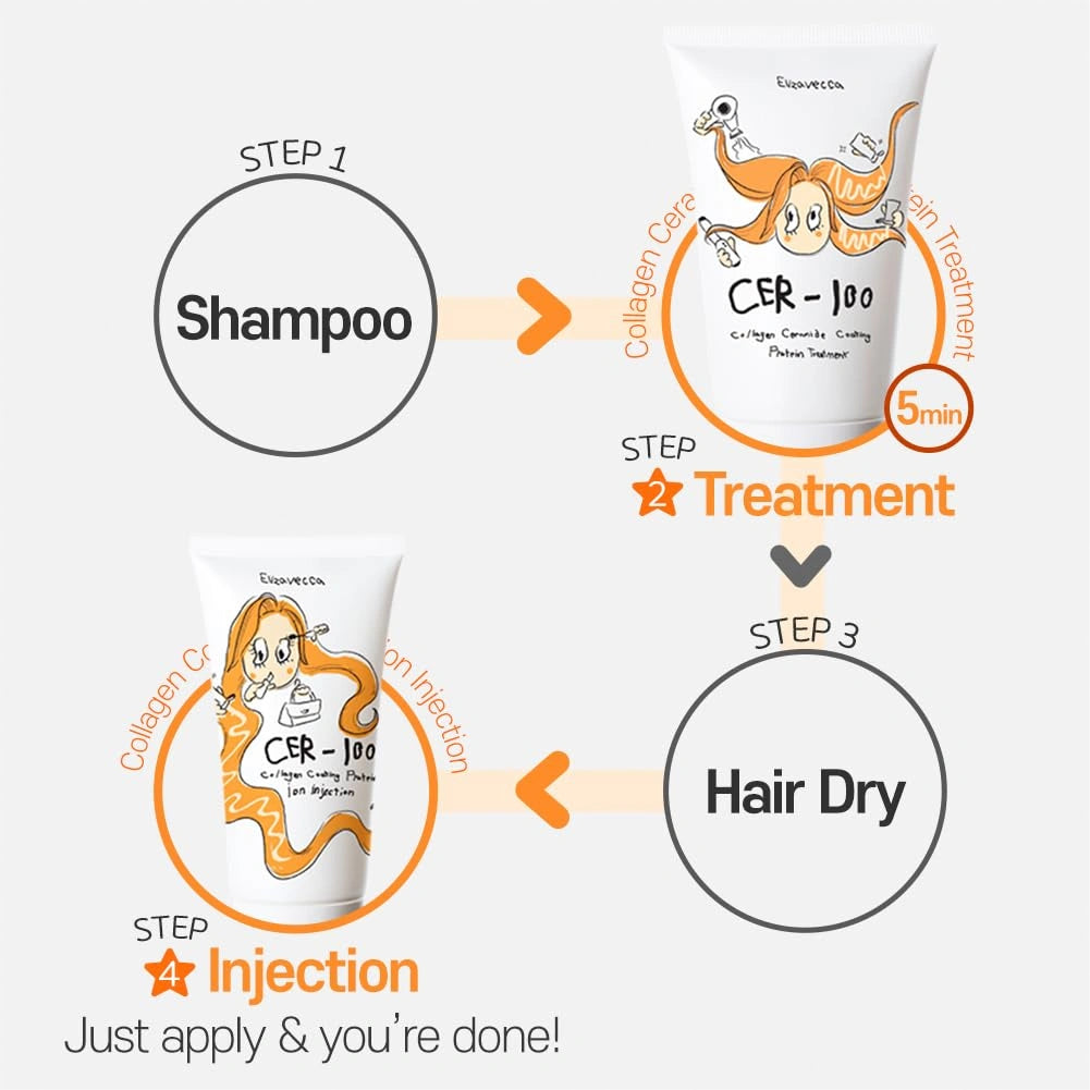 ELIZAVECCA – Milky Piggy Collagen Coating Protein Ion Injection