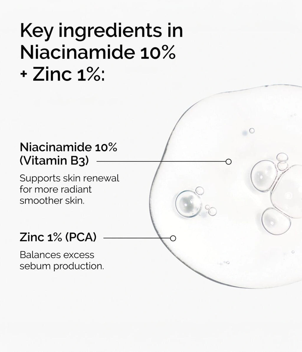 THE ORDINARY – Niacinamide 10% + Zinc 1%
