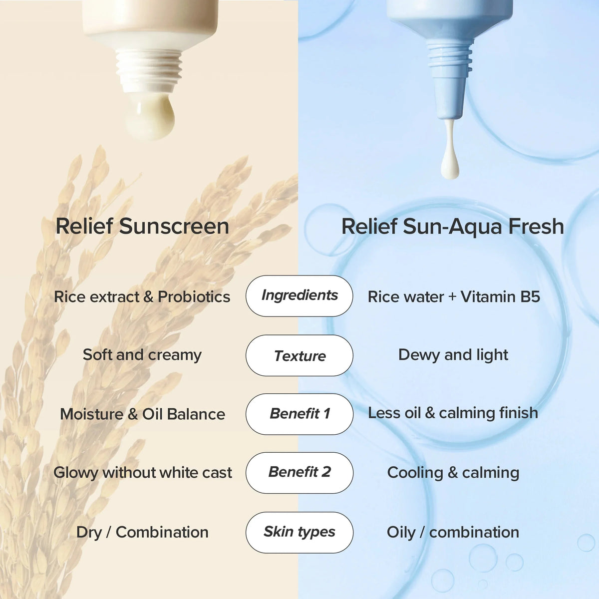 BEAUTY OF JOSEON – Relief Sun Aqua-fresh : Rice + B5 SPF50+ PA++++