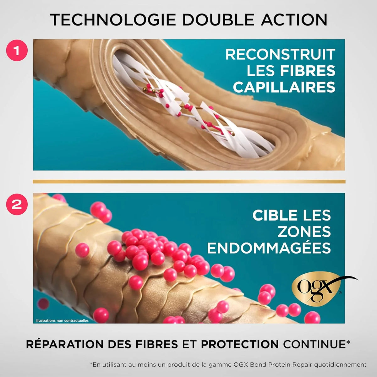 OGX Bond Protein Repair and Thermoprotective Mist Heat Protect Spray